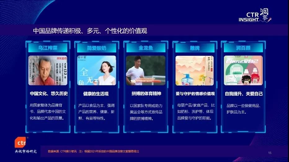 今年前3季度廣告市場同比增長20%，電視花費環(huán)比增長5.4%,，總臺央視增長強勁,！